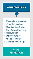 Sandermarine 4-steps: Manufacturing