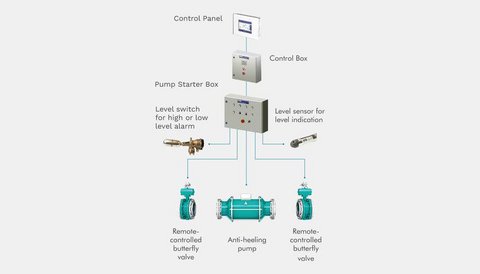 Sandermarine: Antiheeling system