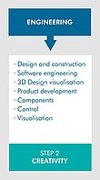 Sandermarine 4-steps: Engineering